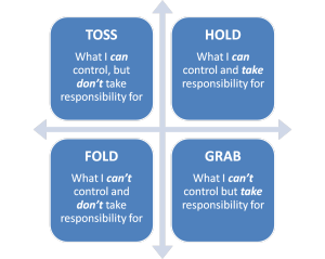 Control and Responsibility Grid
