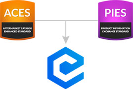 ACES & PIES MAPPING