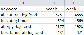 offset example